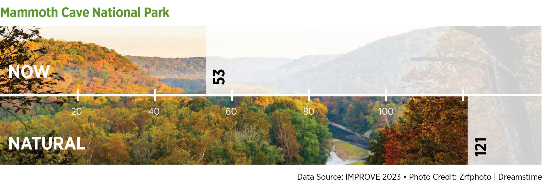 Mammoth Cave Visibility